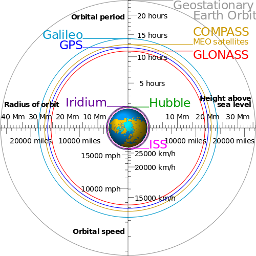 GNSS vs GPS - What is the Difference? - Spirent